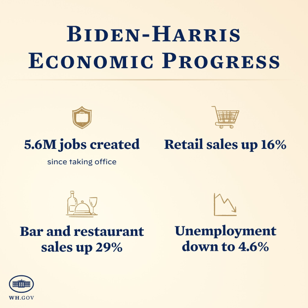 Plakat mit der Aufschrift "Biden-Harris Wirtschaftlicher Fortschritt" und Icons eines Balkens, Restaurants, Einkaufswagens und einer nach oben zeigenden Grafik, die in einem Kreis um den Text angeordnet sind.
