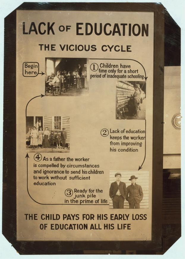 Ein Plakat mit der Aufschrift 'Mangel an Bildung: Der Teufelskreis' mit chaotischen Bildern von verschiedenen Menschen und fetter schwarzer Schrift.