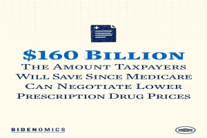 Ein Plakat mit Text und Logo, auf dem steht: "$160 Milliarden die Menge, die Steuerzahler seit Medicare niedrigere Arzneimittelpreise verhandeln kann"