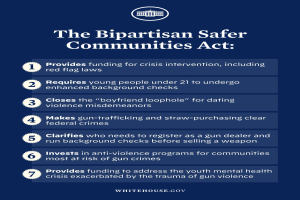 Ein Plakat mit der Aufschrift "The Bipartisan Safer Communities Act" in fetter, schwarzer Schrift auf einem weißen Hintergrund, eingerahmt von einem dünnen schwarzen Rand, mit einer Grafik einer Person in einem blauen Hemd mit ausgestreckten Armen und entschlossener Miene.