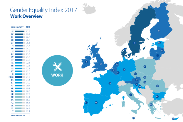 Eine Europakarte mit verschiedenen Farben, die den Gender-Equality-Index 2017 darstellen, begleitet von erklärendem Text auf der linken Seite.