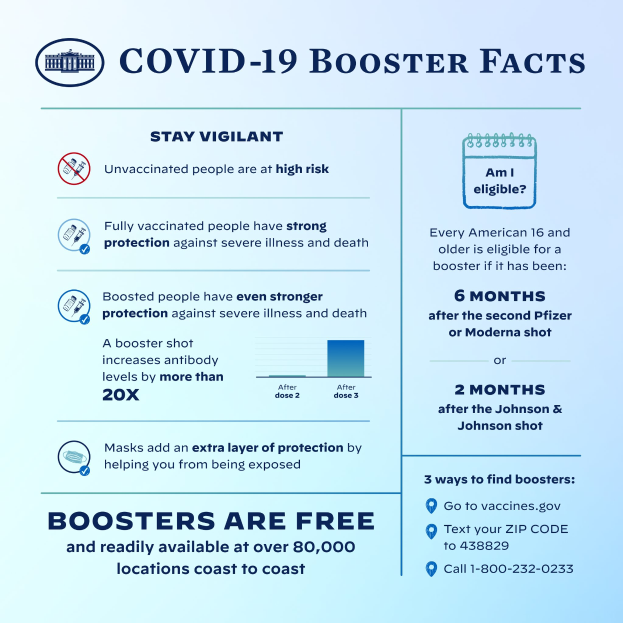 Ein Plakat mit Text und Bildern über Covid-19-Booster-Fakten, einschließlich Statistiken, Virustyp, potenzielle Risiken und eine Grafik einer Person mit Mund-Nasen-Schutz.