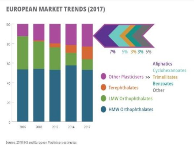 Ein Balkendiagramm, das die europäischen Kunststoffmarkttrends im Jahr 2017 veranschaulicht und von erklärendem Text begleitet wird.