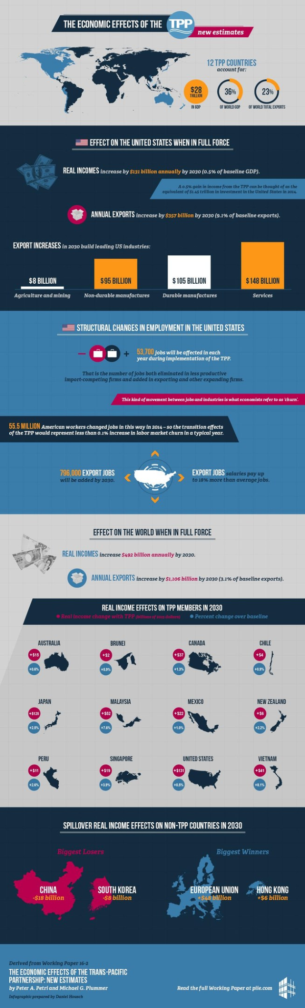 Infografik-Poster, das eine Weltkarte mit hervorgehobenen Ländern und Text zeigt, der die wirtschaftlichen Auswirkungen des Trans-Pacific Partnership (TPP) auf die USA und die Weltwirtschaft erklärt.